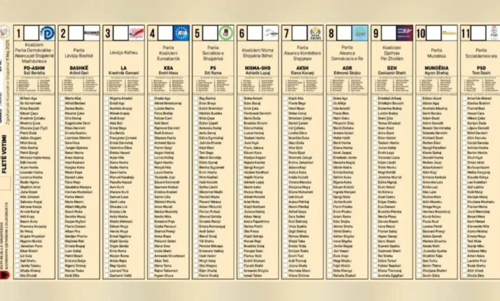 Fletë votimi gjigande, në Tiranë 539 emra në garë