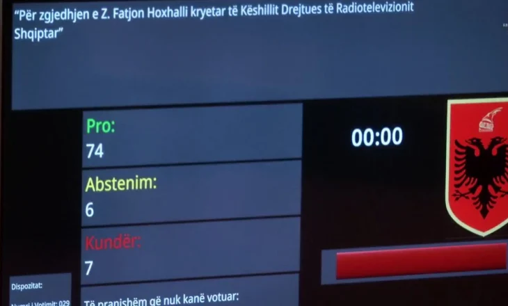 Kuvendi miraton anëtarët e Këshillit Drejtues të RTSH, kryetar zgjidhet Fatjon Hoxhalli