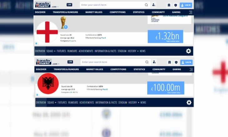 Shqipëria vlen sa gjysma e Bellingham, ja diferenca mes Kombëtares sonë dhe Anglisë