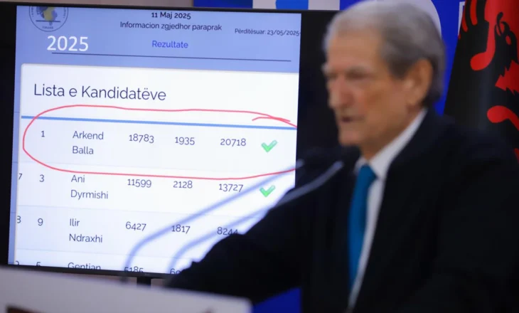 Denoncimi i Berishës: Deputetit të PS-së i është premtuar posti i ministrit të Brendshëm pas zgjedhjeve