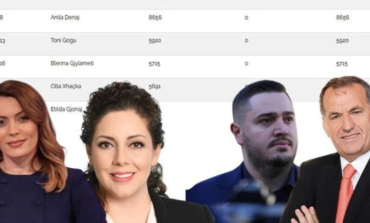 ‘Diaspora’/ Rivalitet PS-PD në 4 qarqe! Gara vijon në Tiranë mes Xhaçka-Gjylameti dhe Rakipi-Qefalia