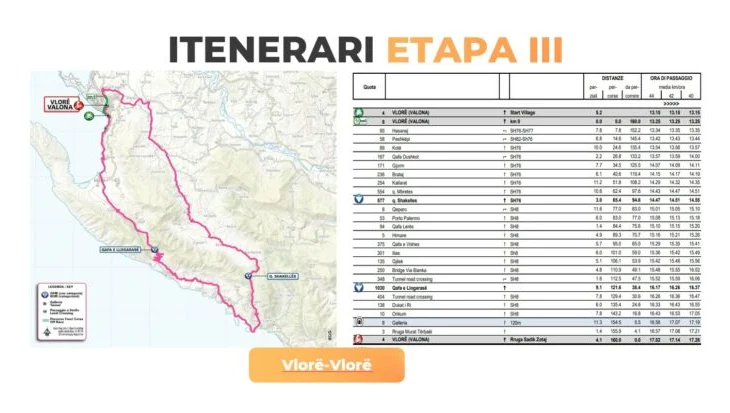 Etapa e III e Giro d’Italias/ Policia e Vlorës publikon masat: Ja rrugët që do të bllokohen