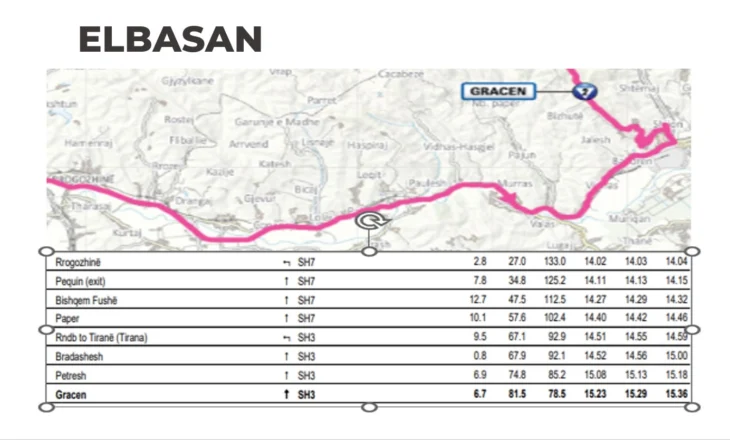 “Giro d’Italia 2025”, këto janë akset që do të bllokohen në qarkun e Elbasanit