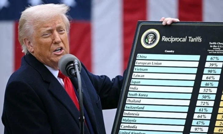 Gjykata amerikane “shuplakë” Trumpit: Shpalli tarifa në kalim të kompetencave