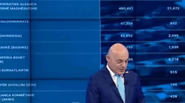 Hasjani e tregon live/ Si u vodh vota në Londër