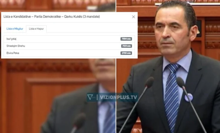 Isuf Çelaj “i merr” mandatin Shkëlqim Shehut, vota e diasporës i jep sërish postin e deputetit