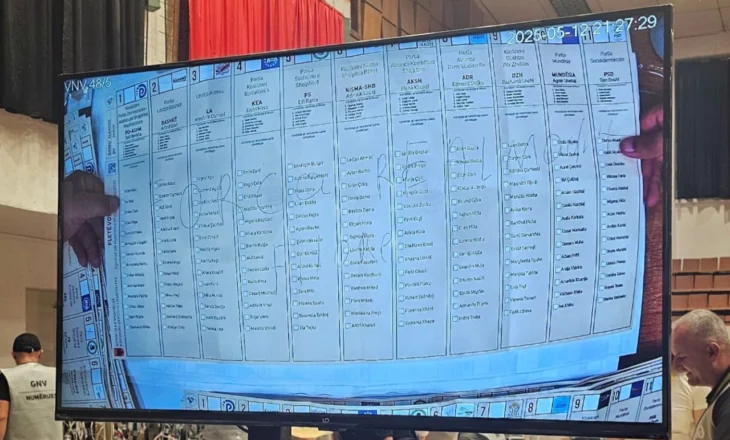 Komisionerët përballen me votën e pazakontë, Real Madridi “futet” në garën zgjedhore në Elbasan