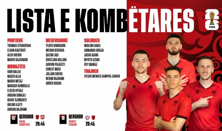 Kupa e Botës 2026/ Dy lojtarë nga Superiorja, Silvinjo publikon listën e Kombëtares për ndeshjen me Serbinë