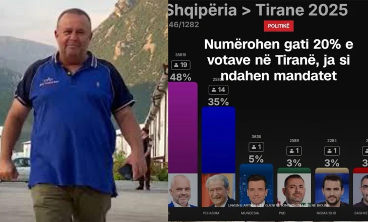 Milaim Zeka: Humbja e Berishës “detyron” Gjergj Lucën të arratiset për në Hungari