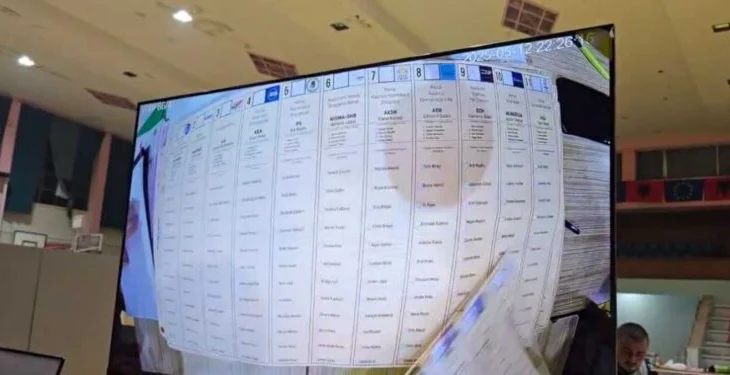 Numërimi drejt fundit në Tiranë, si paraqitet rezultati deri tani
