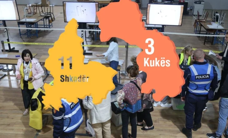 Numërimi- PD avantazh vetëm në bastionet e ‘përjetshme’, kryeson në Shkodër e Kukës