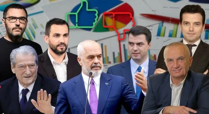 Numërohen mbi 17% e kutive të votimit, ja sa mandate marrin secila parti nëse do ishte rezultati final