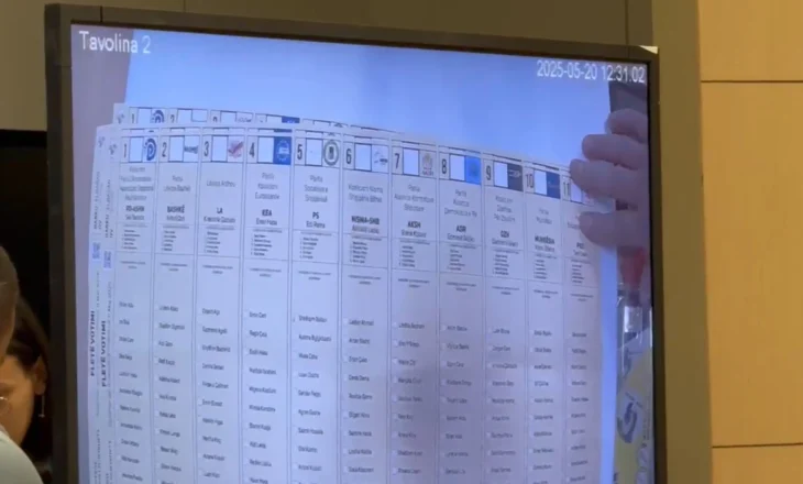 Përfundon numërimi i votave, pritet vetëm rishikimi i pamjeve filmike për ata kandidatë që kontestuan procesin