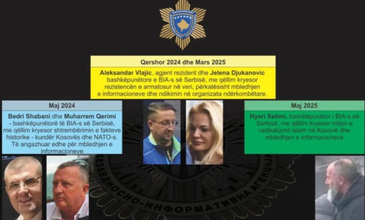 Pesë të arrestuar për spiunazh në Kosovë, dyshime për lidhje me Serbinë