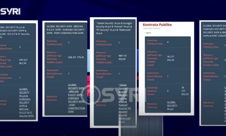 PLUG/ Agron Malaj ‘Pashai’  me biznese e koncesione, si u pasurua kandidati i preferuar i Edi Ramës në Dibër