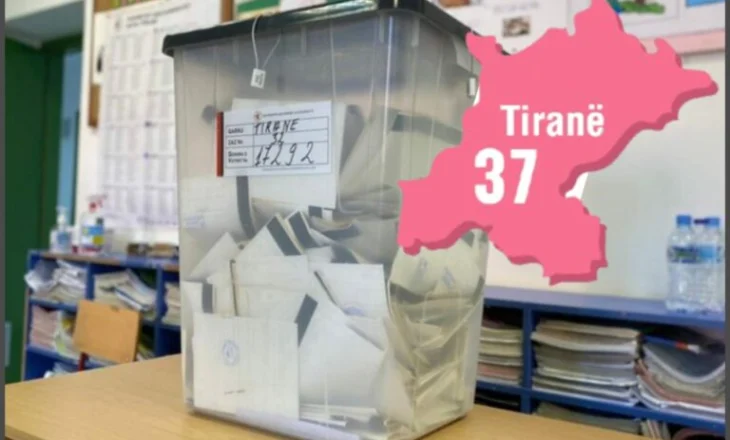 PS drejt 200 mijë votave në Qarkun e Tiranës, PD-së i rrezikohet mandati i 14-të. Shehaj lufton për të dytin