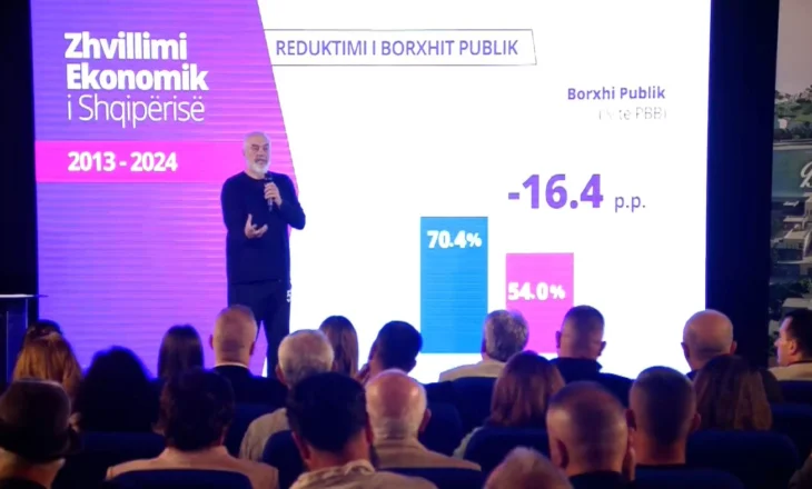 Rama: Shkodra, një nga qarqet më të financuar, rrëzon mitin që unë nuk e dua veriun