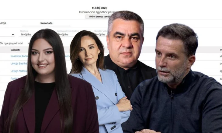 Renditja e 45 kandidatëve të listave të hapura që marrin mandatin, Gonxhja dhe Tabaku me vota maksimale