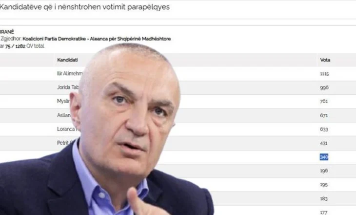 SHIFRAT janë kundër! Ilir Meta rrezikon të mbetet jashtë Parlamentit