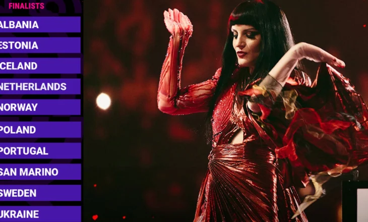 Shkodra Elektronike, “Prometeu” që çoi “Zjerm”-in e shpirtit shqiptar në Bazel, Beatriçe Gjergji dhe Kolë Laca në finalen e Eurovision