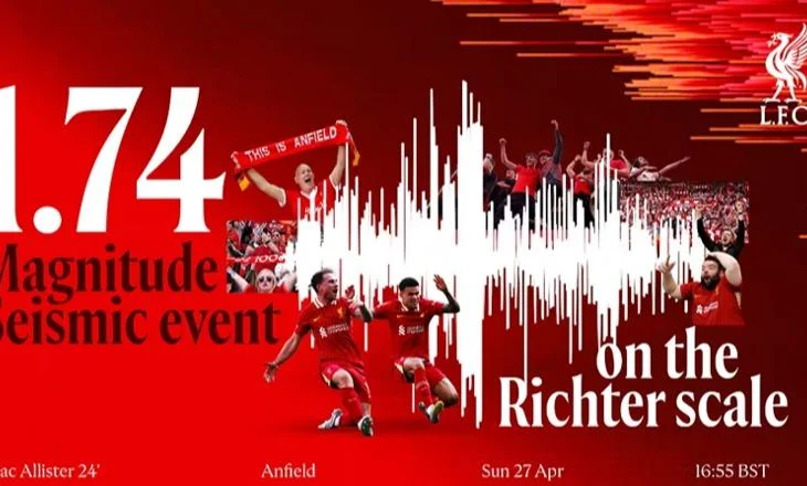 Tërmet në “Anfield”/ Festimet e tifozëve të Liverpool regjistrojnë magnitudë 1.74 pas fitores 5-1 ndaj Tottenham