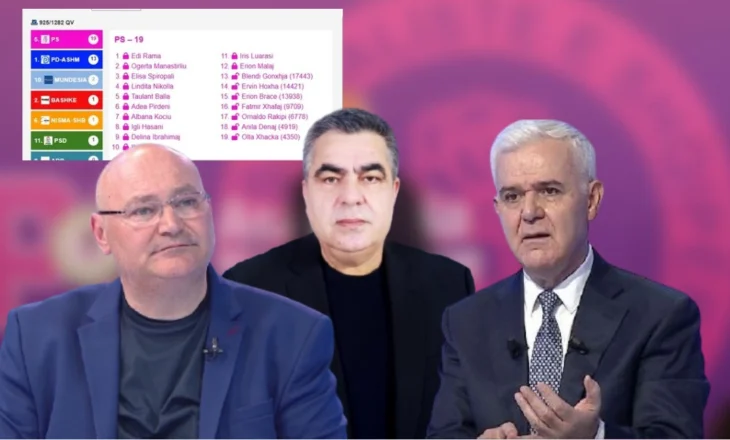 Xhafaj te 10 dhe 11, Pullazi tek 2, Gonxhja te 6/ Ja kush e fitoi garën brenda PS në njësitë e Tiranës