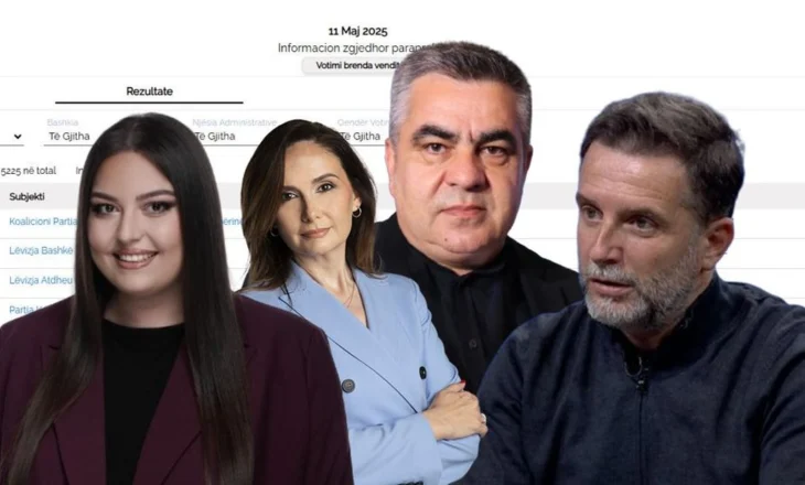 Zgjedhje REKORDESH! Gonxhja THYEN Ballën, bëhet më i votuari ndonjëherë, Tabaku nuk i zhgënjen demokratët