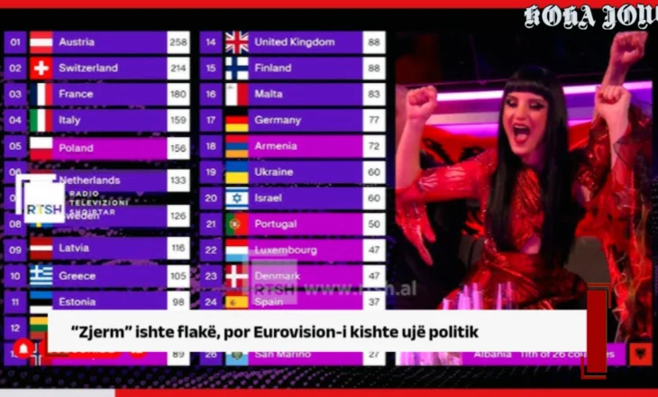 “Zjerm” ishte flakë, por Eurovision-i kishte ujë politik