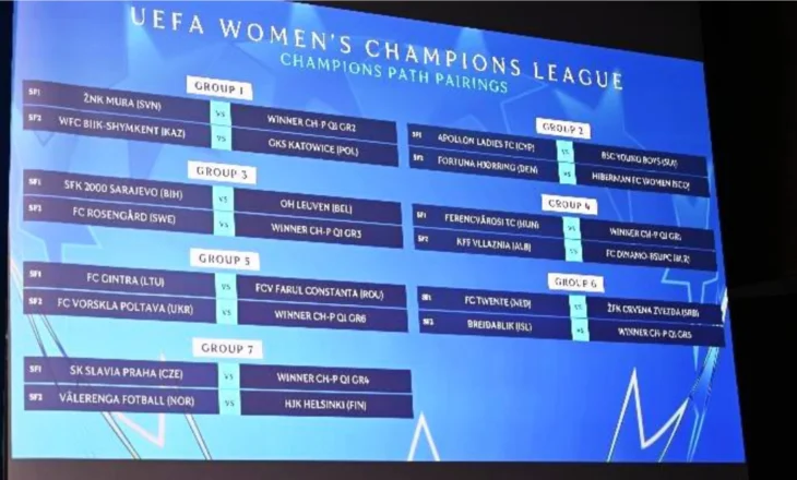 CHAMPIONS – Vllaznia e vajzave e nis nga raundi i dytë, në gjysmëfinale përballet me bjelloruset e Dinamos