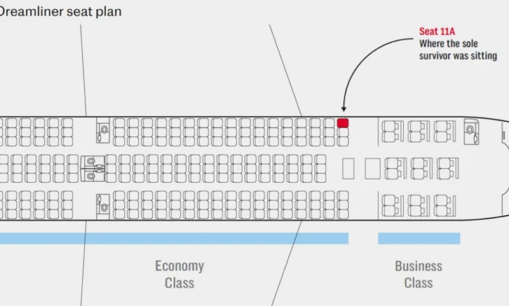 Cilat janë vendet më të sigurta në një aeroplan në rast të një përplasjeje?