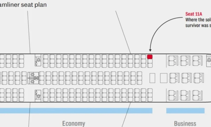Cilat janë vendet më të sigurta në një avion në rast të një përplasjeje?