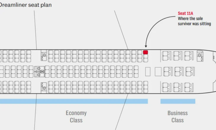 Cilat vende në avion janë më të sigurta në rast të një aksidenti?