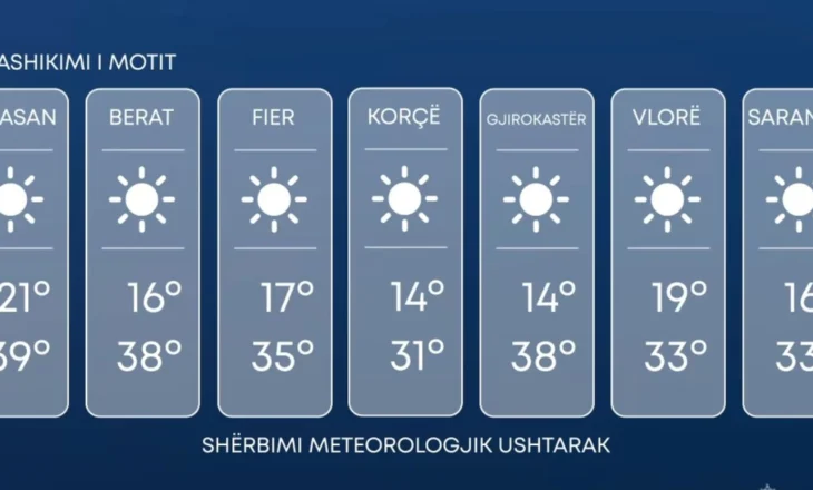 Ditë për plazh! Temperaturat shkojnë deri në 38 gradë