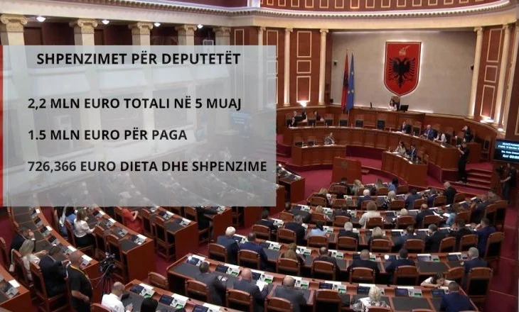 Fatura e luksit politik del zbuluar/ 2.2 milionë euro në 5 muaj nga buxheti për deputetë