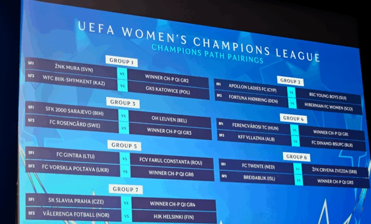 Liga e Kampioneve për vajza, Vllaznia në gjysmëfinale përballet me Dinamo BSUPC