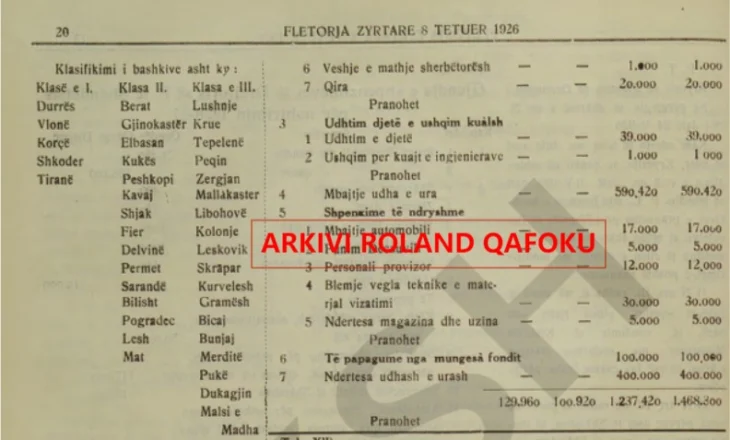 Ndarja e territorit në vitin 1926/Shqipëria kishte 38 bashki, por jo me të njëjtën “klasë”