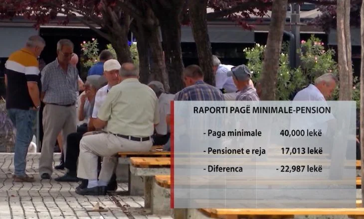 Nëndeklarimi i pagave dhe puna e zezë godasin pensionet/ 317 mijë pensionistë nuk marrin pensionin e plotë