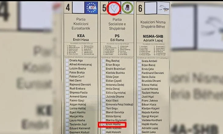 Nga “zemrat” te shkrimet në fletë, mënyrat e pazakonta të votimit në Tiranë për PS
