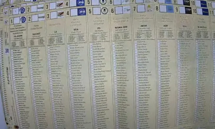 Rinumërohen 25 kuti në Tiranë: PS-së i hiqen 30 vota, PD-së 4