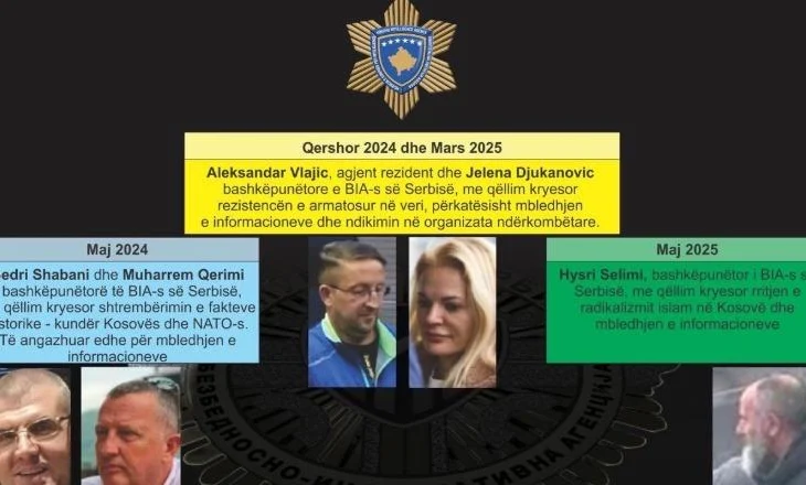 Zbulohet rrjeti serb i spiunazhit në Kosovë, Kurti: Serbia nuk ndalet me përpjekjet për destabilizim