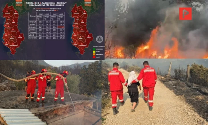 Alarmi i kuq/ Sot e gjithë Shqipëria rrezikohet nga zjarret, temperatura deri në 43 gradë celsius
