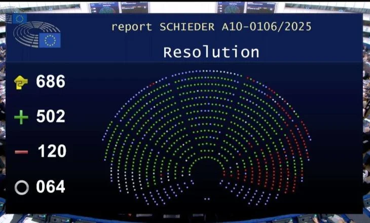 Miratimi i raportit mbi ecurinë e progresit të Shqipërisë, si votoi Parlamenti Europian
