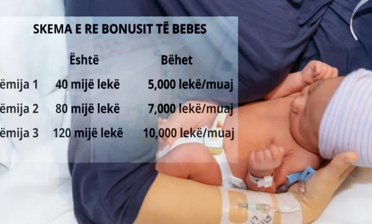 Nga 2026-ta s’ka më çek për bebin, qeveria me skemë të re! Pagesë nga 5-10 mijë lekë çdo muaj deri në moshën 5 vjeç