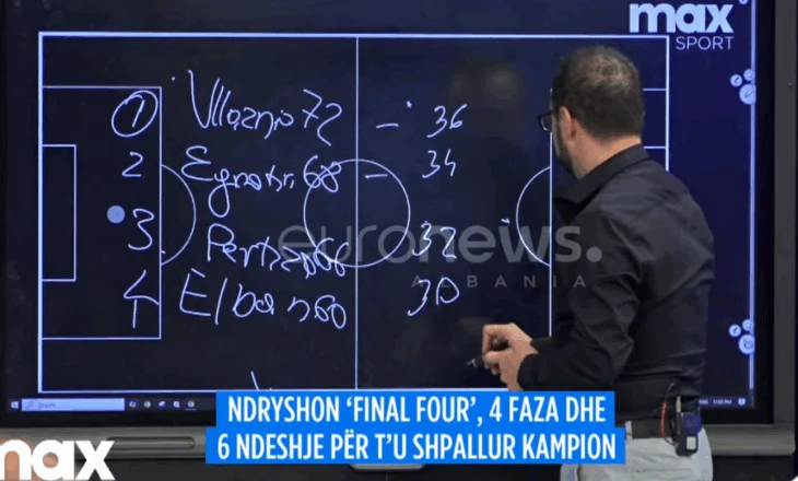 Shembulli/ Si do të funksionojë skema me Final Four për sezonin e ri në Superiore? I jepet vlerë sezonit të rregullt, ja sesi bëhet ndarja
