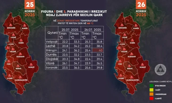 Temperaturat e larta, MM thirrje qytetarëve për kujdes: Sot rrezik maksimal për zjarre