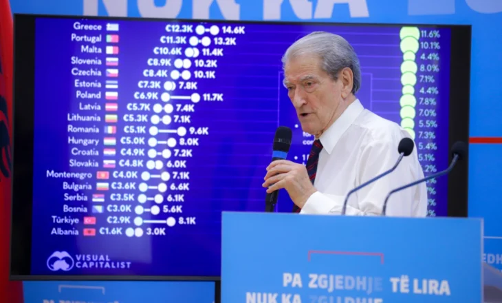Aksioni opozitar në vjeshtë/Berisha: Largimi i Ramës kusht i të gjitha kushteve