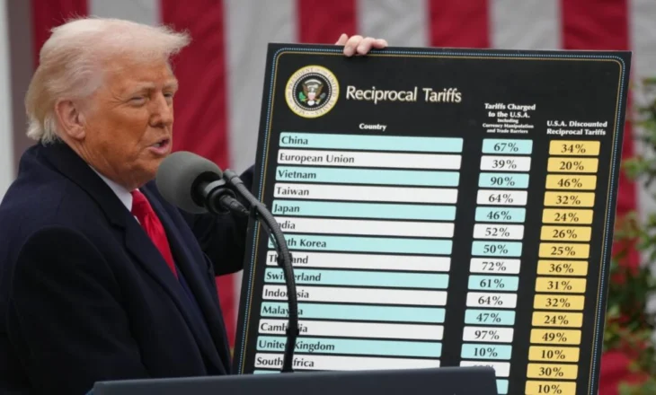 Analiza: Tarifat e Trump zëvendësojnë diplomacinë