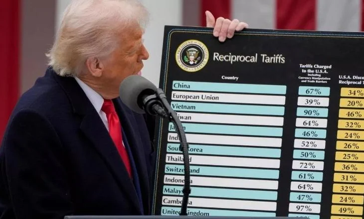 Gjykata e Apelit e SHBA-së rrëzon tarifat doganore: Janë të paligjshme! Trump: Janë në fuqi, do apelojmë