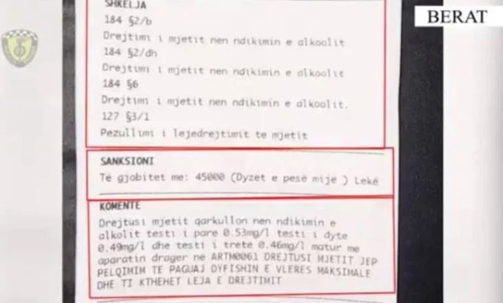 Nga alkooli dhe shpejtësia, te parakalimi dhe parkimi i gabuar/ Rrugorja ndëshkon 892 shoferë, 2 i arreston