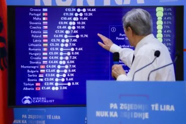 “Pensionistët shqiptarë më të keqpaguarit në Europë”/ Berisha: Ua blenë votën me 100 euro
